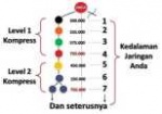 11-Level-Kompres