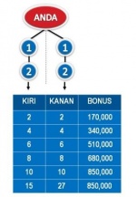 Bonus-Leadership