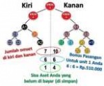 Bonus-Pasangan