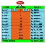 Bonus-Unilevel